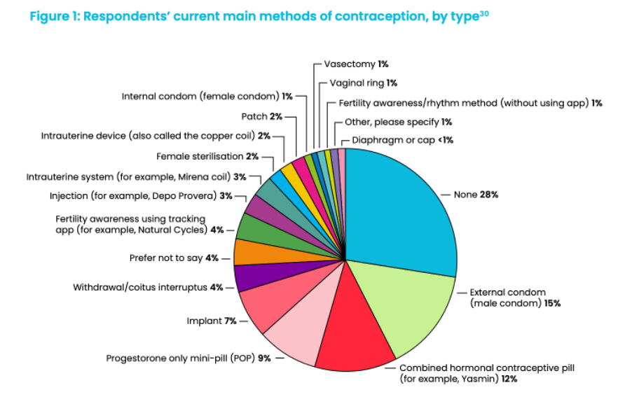 contraception-reimagined